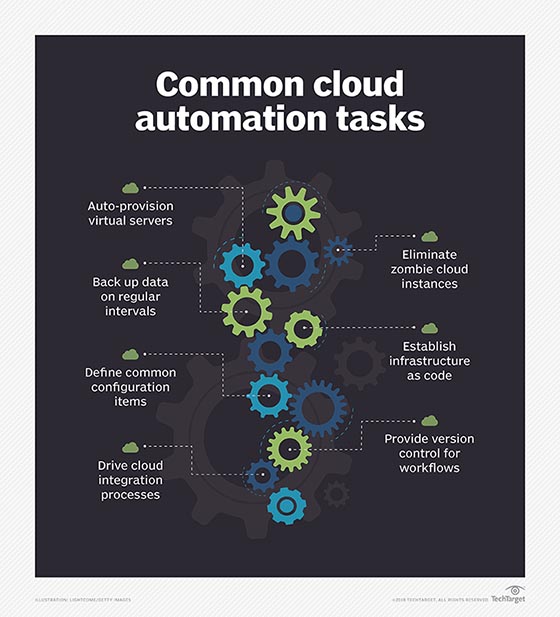 Workflow Automation