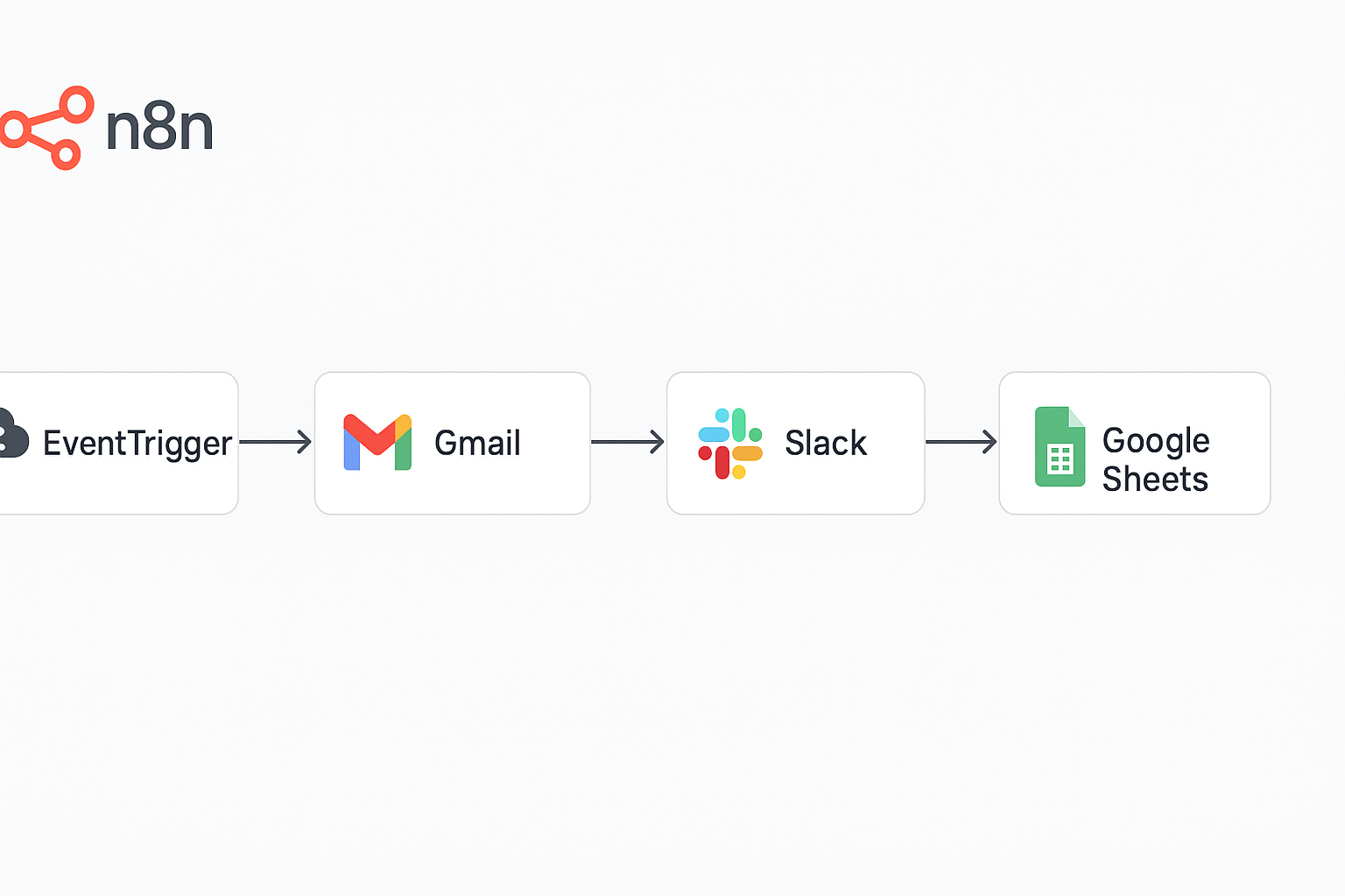 n8n Workflow Example